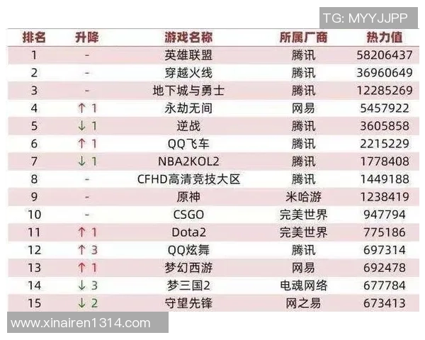 乒乓球速度排行榜揭晓上海乒乓球队荣登第九名引关注