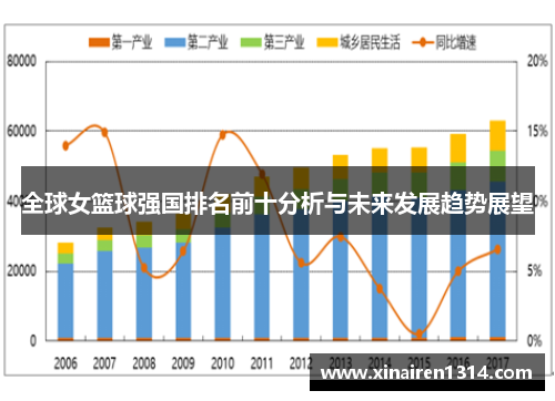 全球女篮球强国排名前十分析与未来发展趋势展望